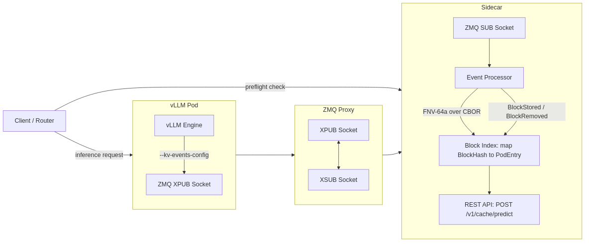 Architecture diagram 1
