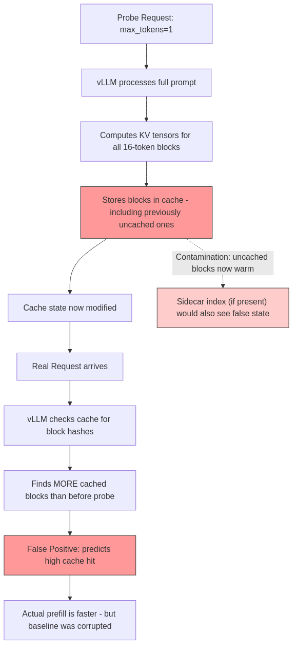 Architecture diagram 2