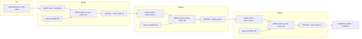Architecture diagram 3