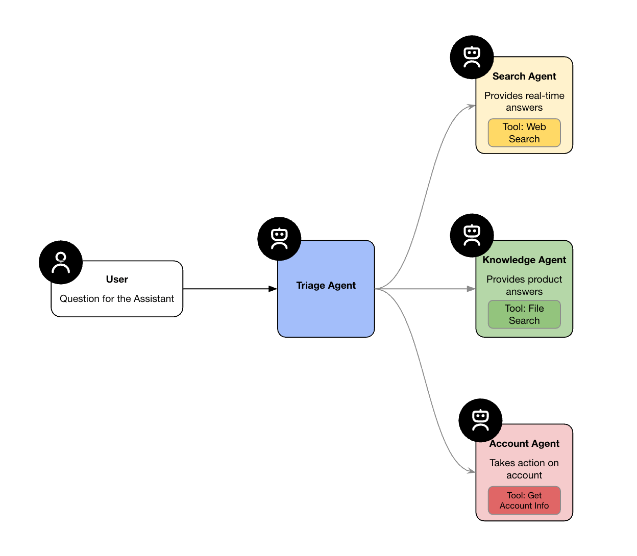 Top 9 AI Agent Frameworks as of July 2026 | Shakudo Blog