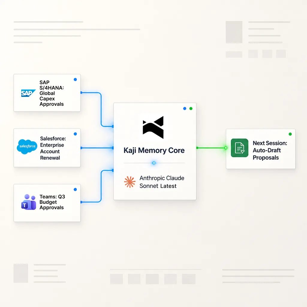 Context-Aware and Repeatable