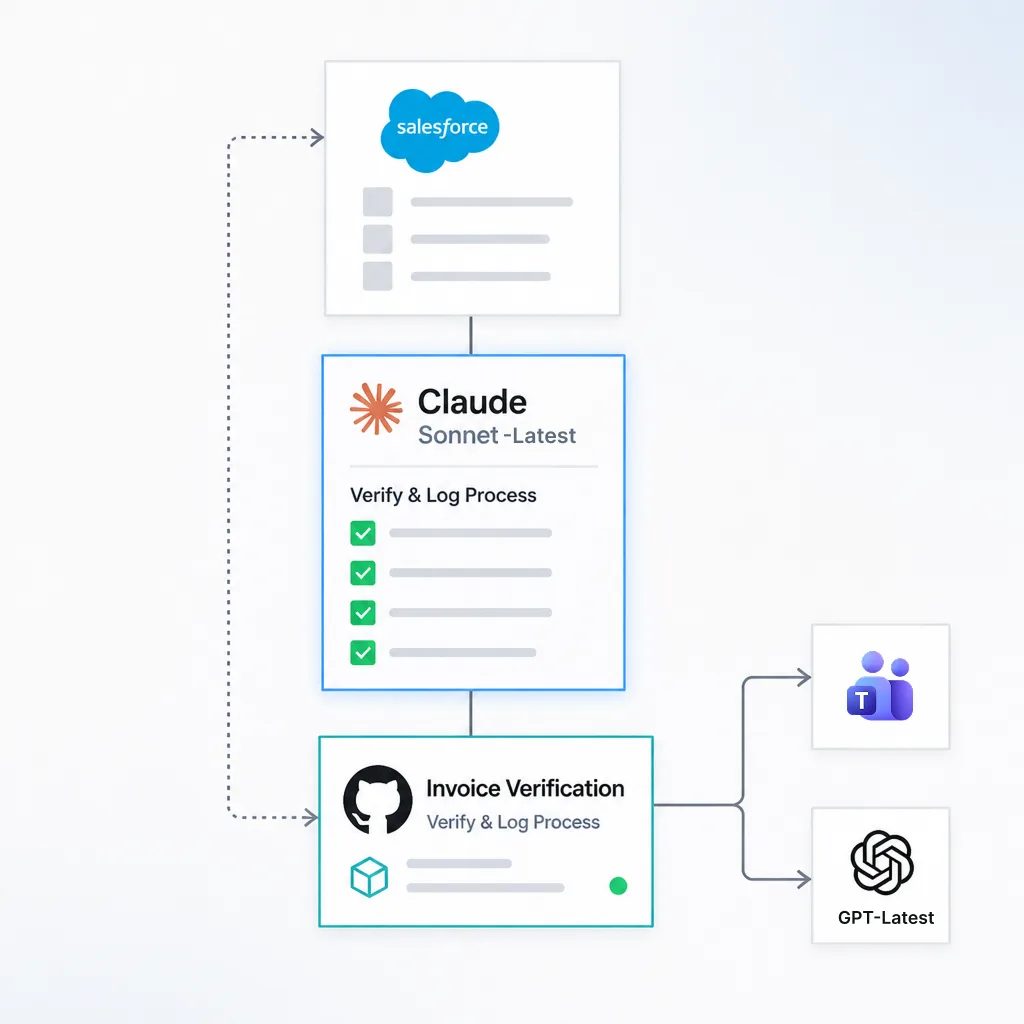 Memorizes How It Completes Tasks