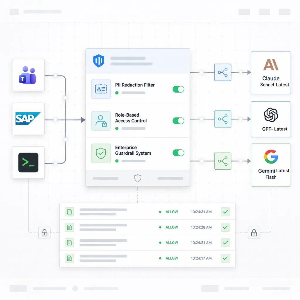 Input Governance & Guardrails