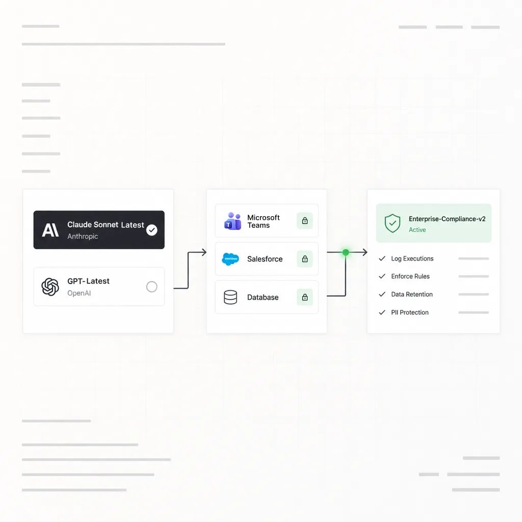 Define How Every Agent Operates