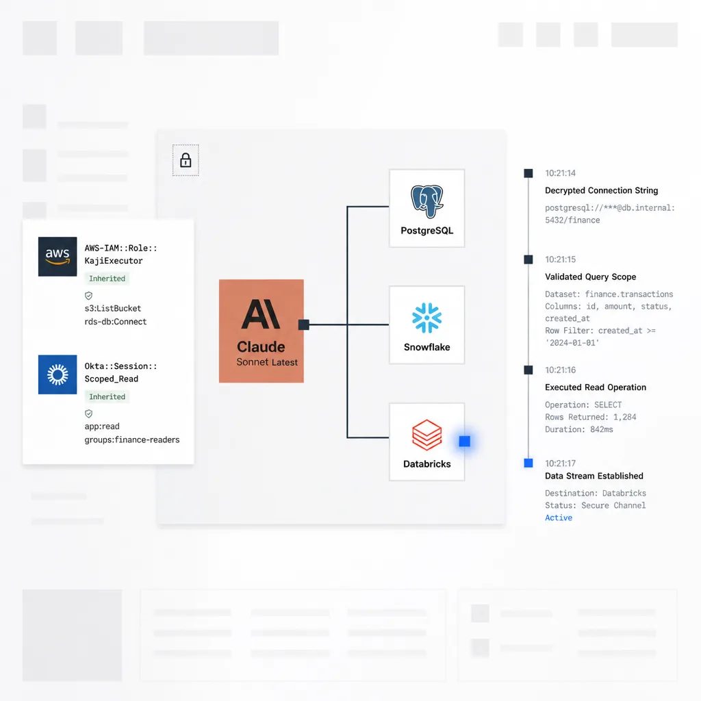 Execution Sandbox with Credential Management