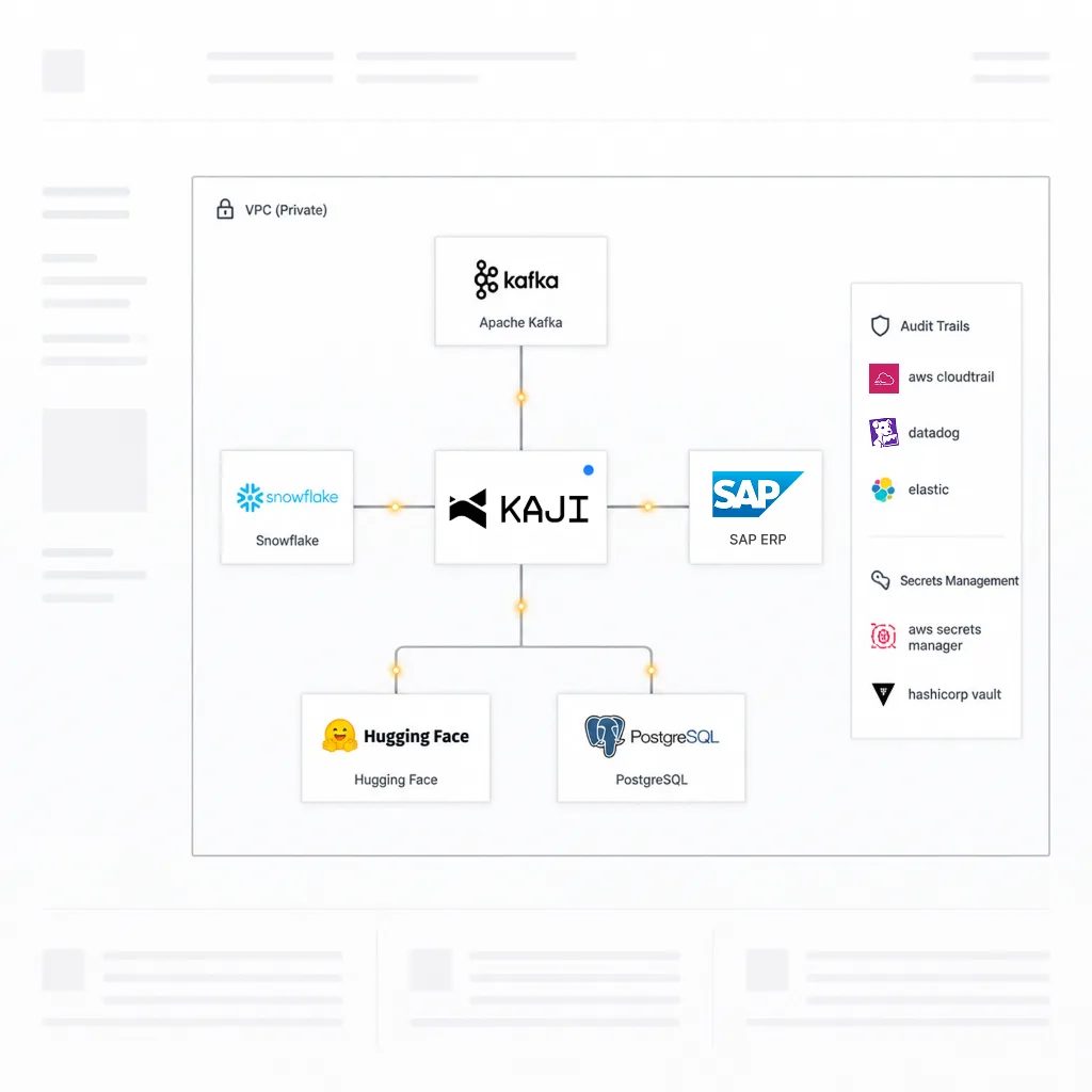 Everything Runs Inside Your Infrastructure