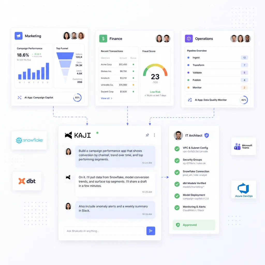 Citizen Developers with AI Agents and an Extension into IT