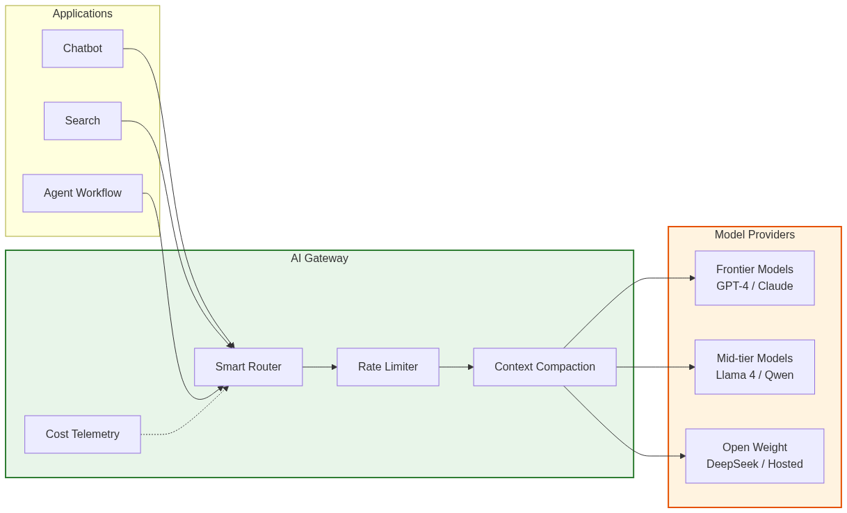 AI Gateway Diagram 1