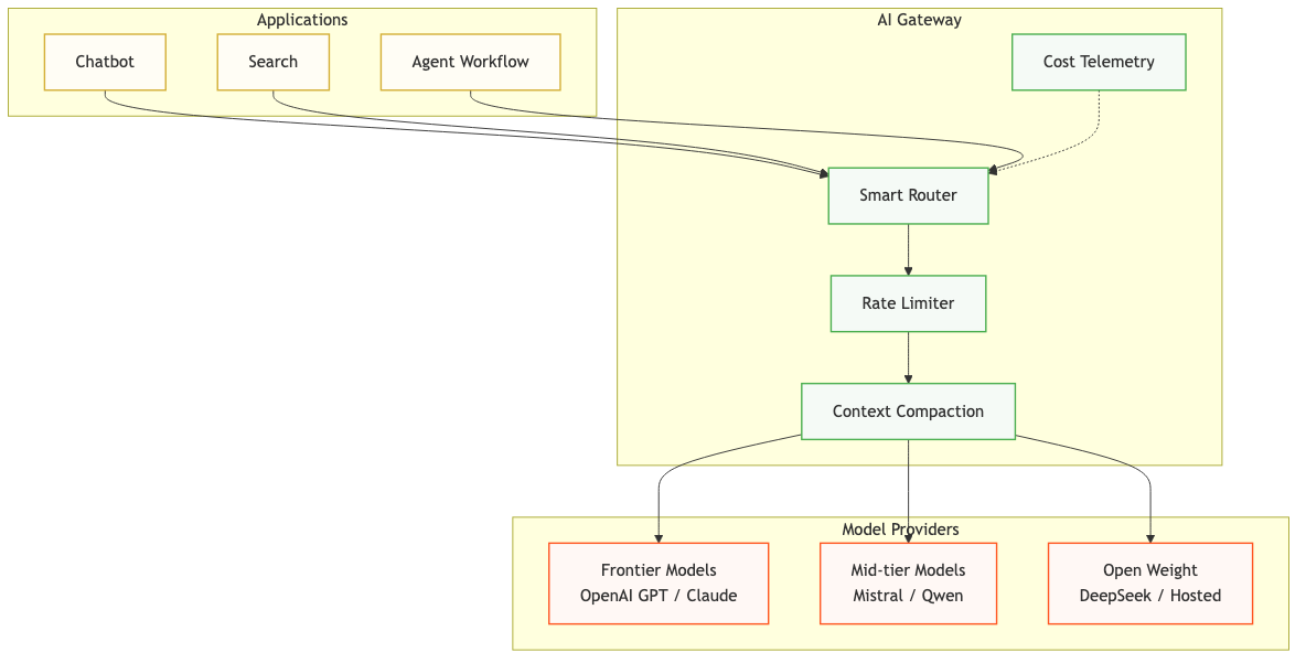 AI Gateway Diagram 1