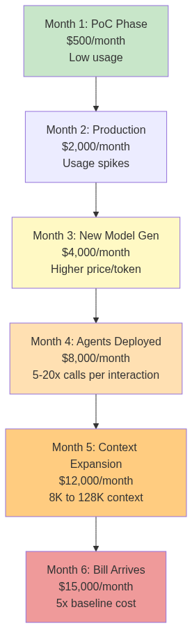 AI Gateway Diagram 2