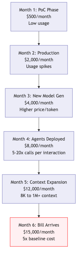 AI Gateway Diagram 2