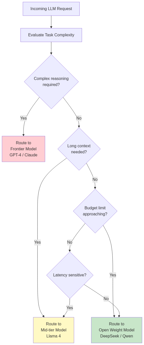 AI Gateway Diagram 3