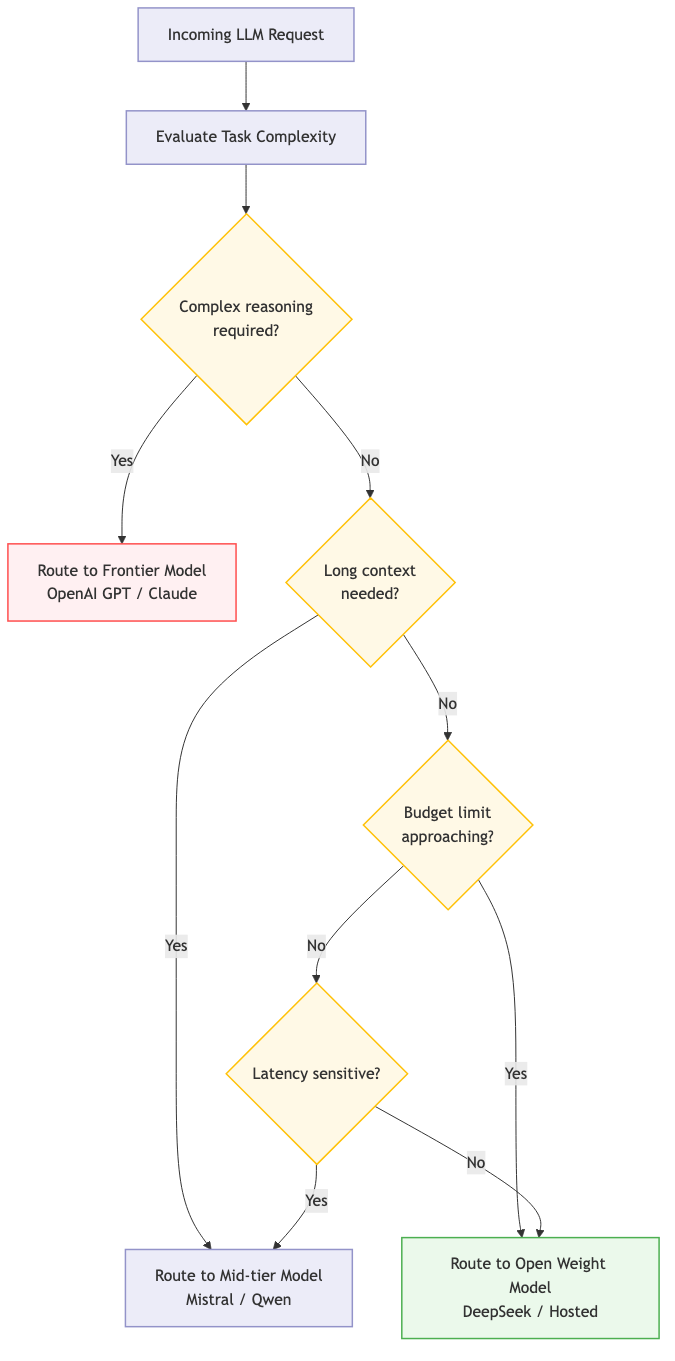 AI Gateway Diagram 3