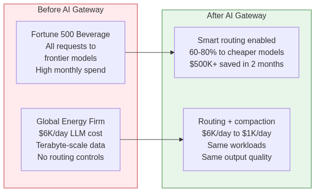 AI Gateway Diagram 4