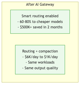 AI Gateway Diagram 4