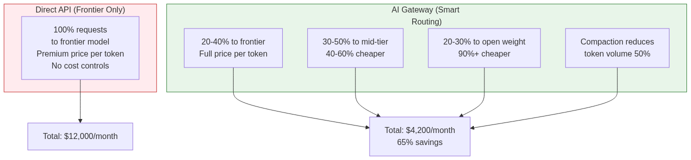 AI Gateway Diagram 5
