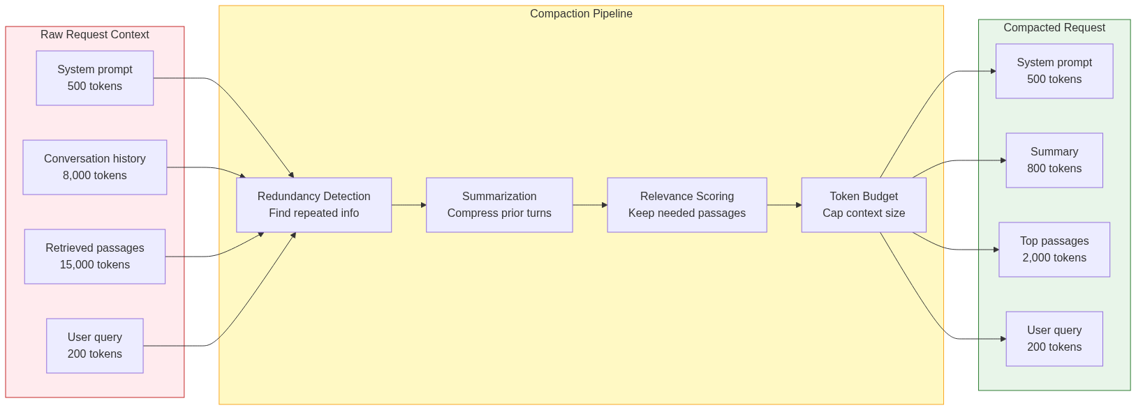 AI Gateway Diagram 6