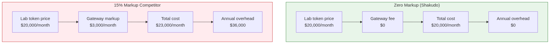 AI Gateway Diagram 7