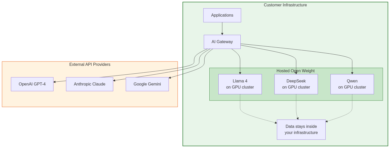 AI Gateway Diagram 8