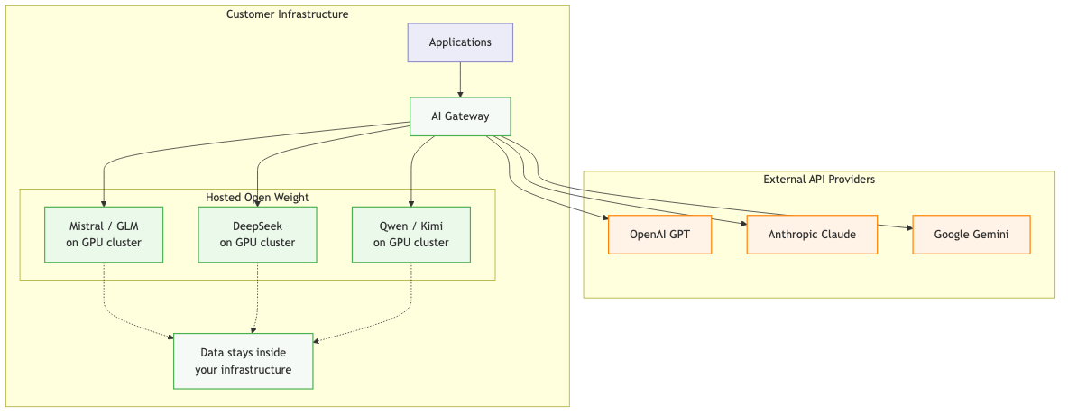 AI Gateway Diagram 8