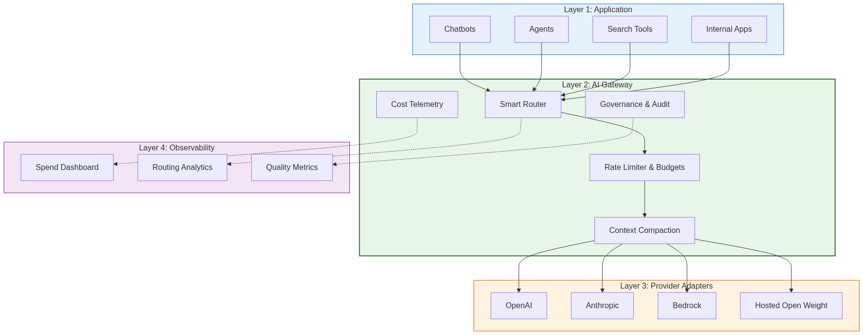 AI Gateway Diagram 9