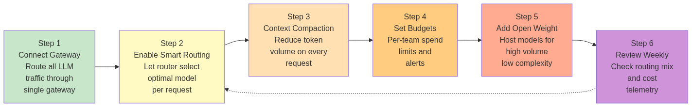 AI Gateway Diagram 10
