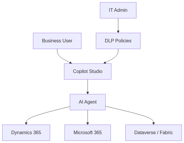 Diagram 5