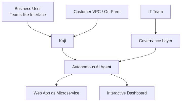 Diagram 7
