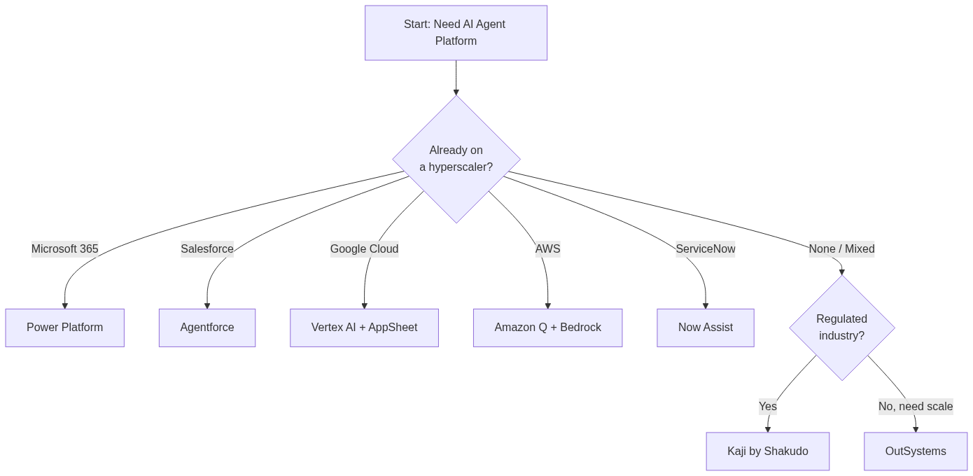 Diagram 8