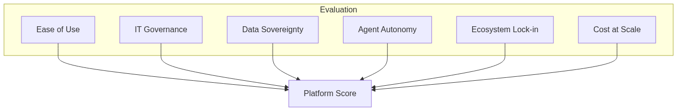 Diagram 9