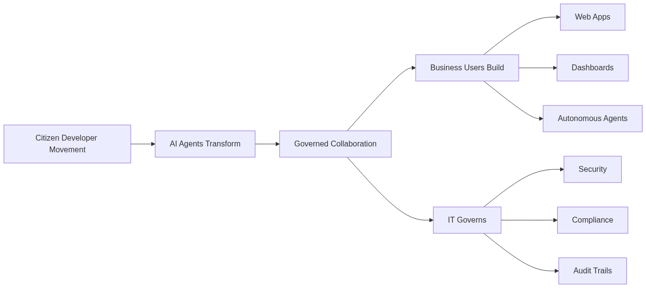 Diagram 10