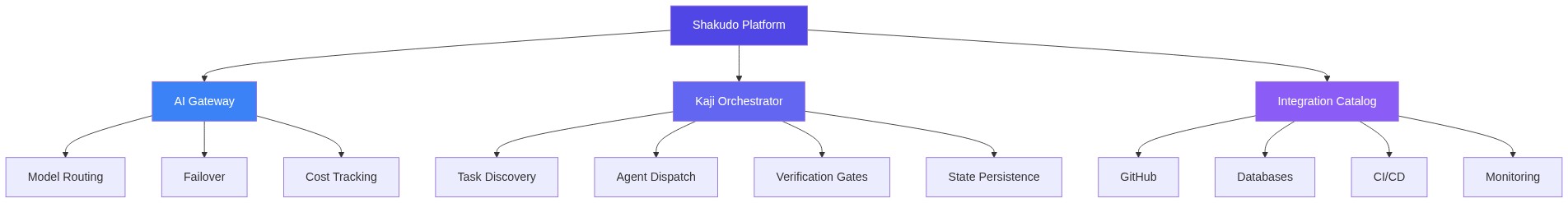 Diagram 8: Loop engineering concept