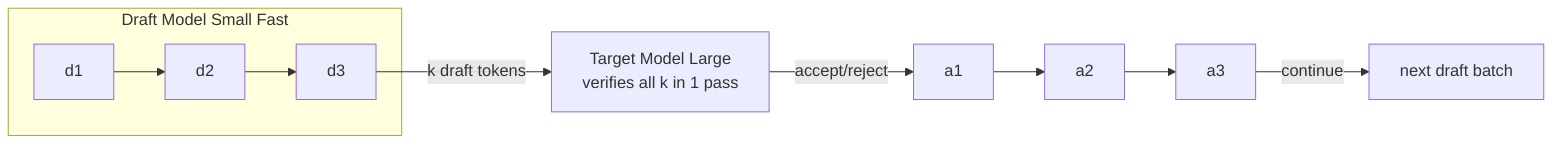 Draft and target two-model architecture