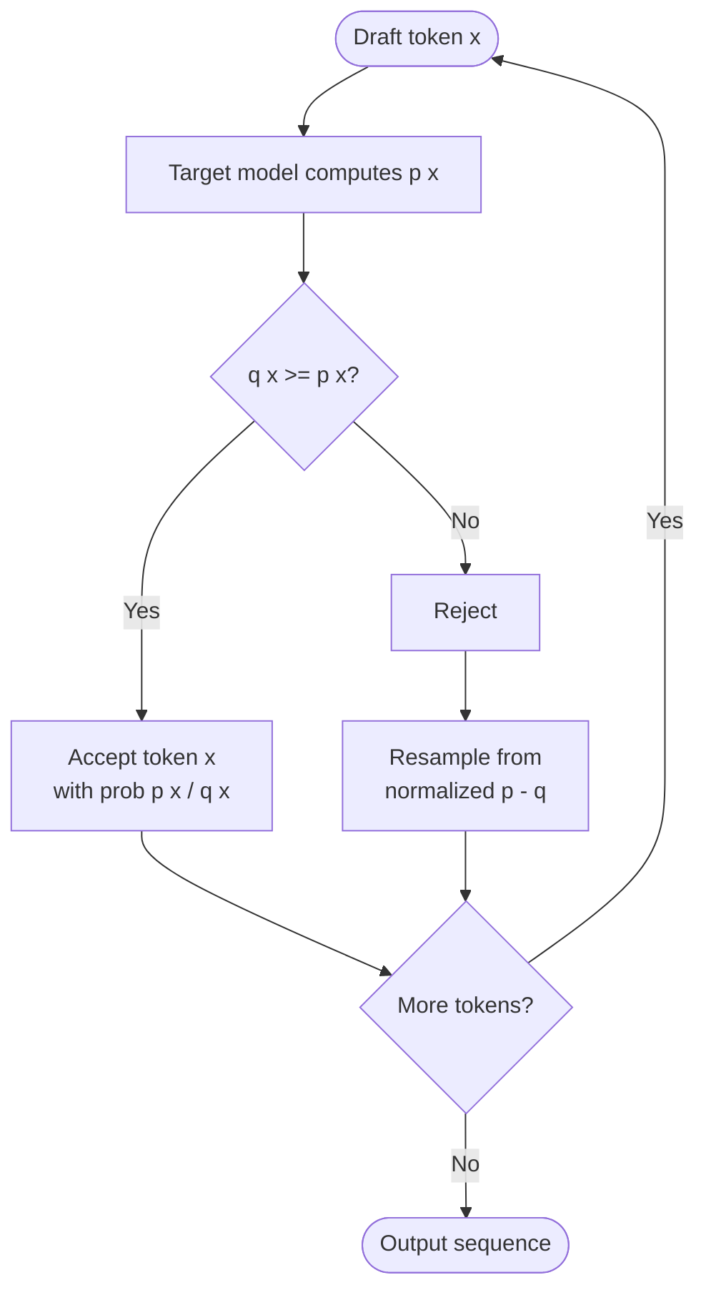 Acceptance and verification flow
