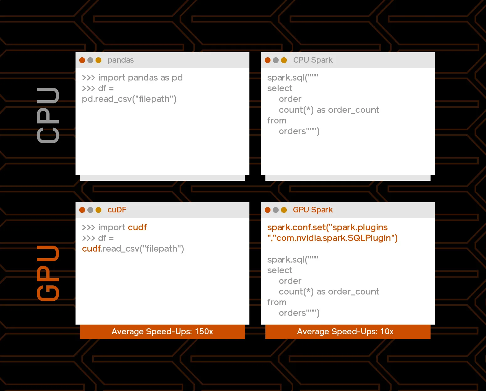  how easy it is to move between pandas and cuDF