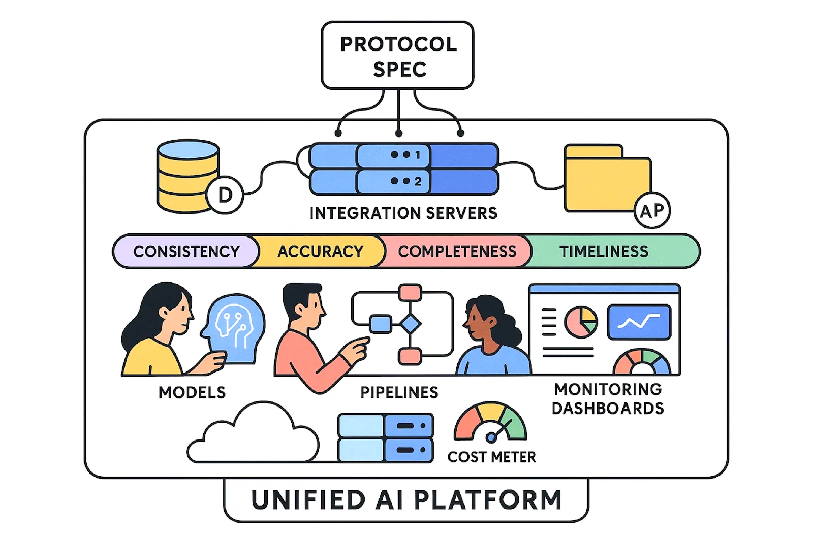 diagram fo MCP implmentation realities