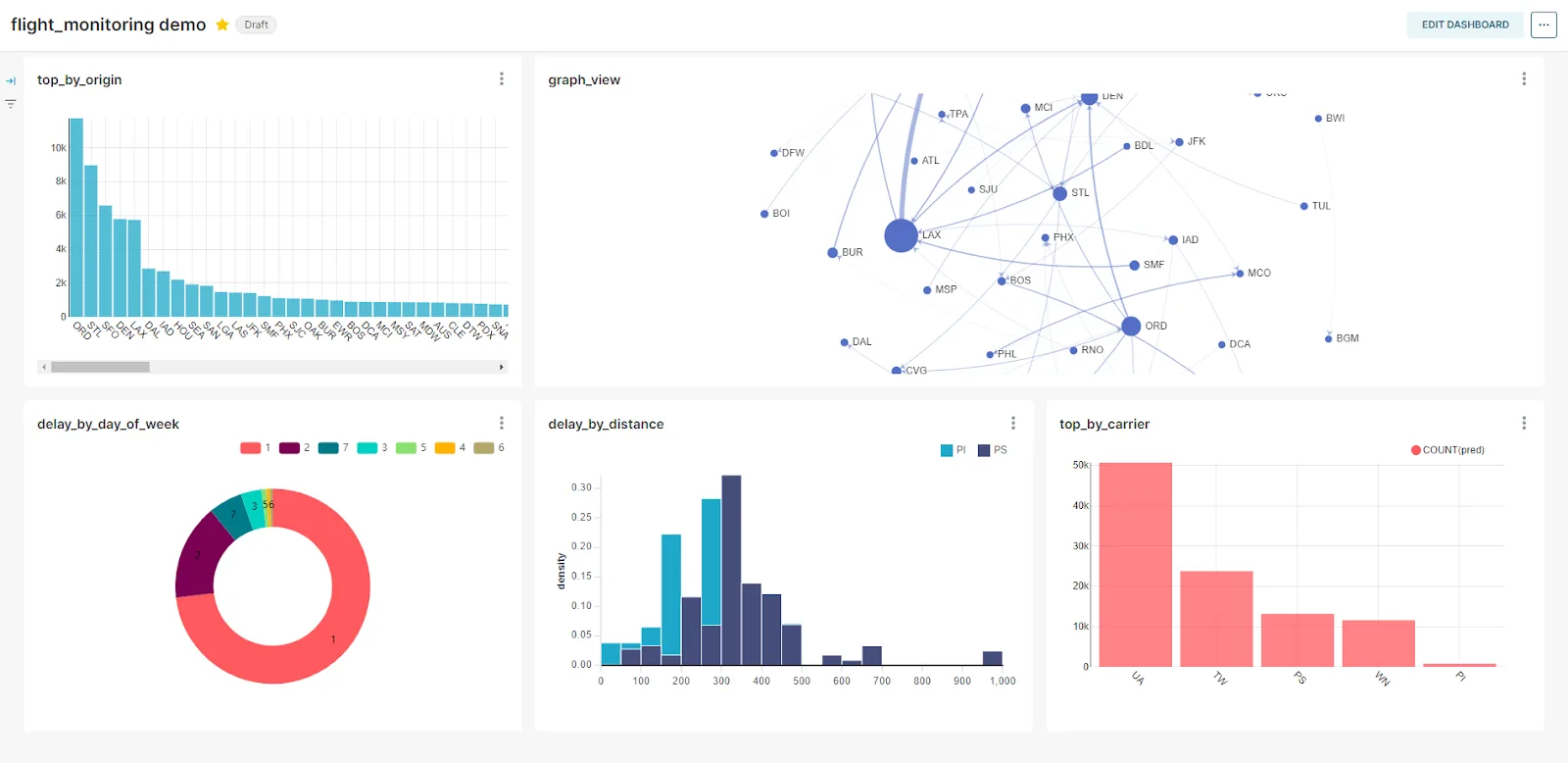 data visualization tools on superset
