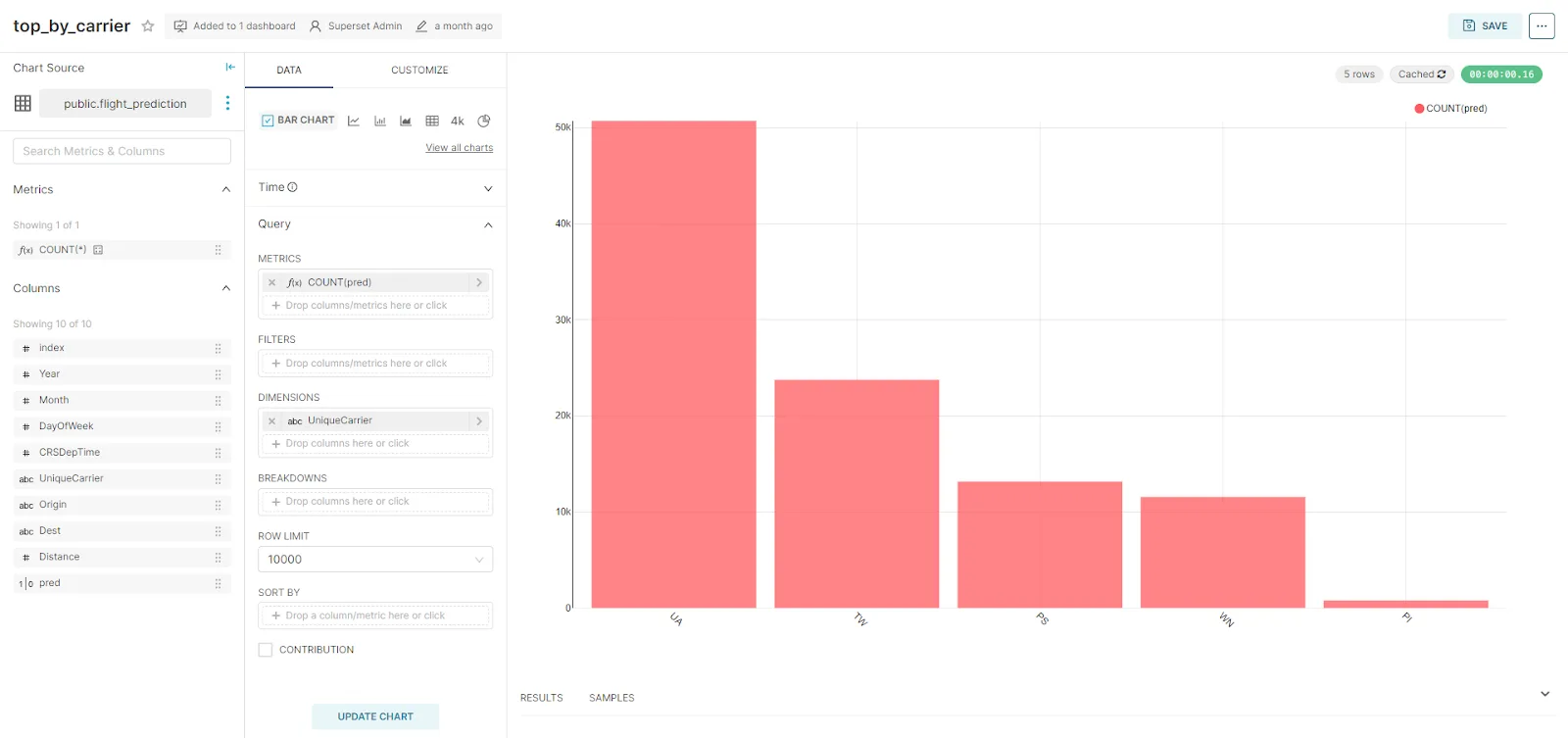 Screenshot of creating interactive dashboards in superset on Shakudo