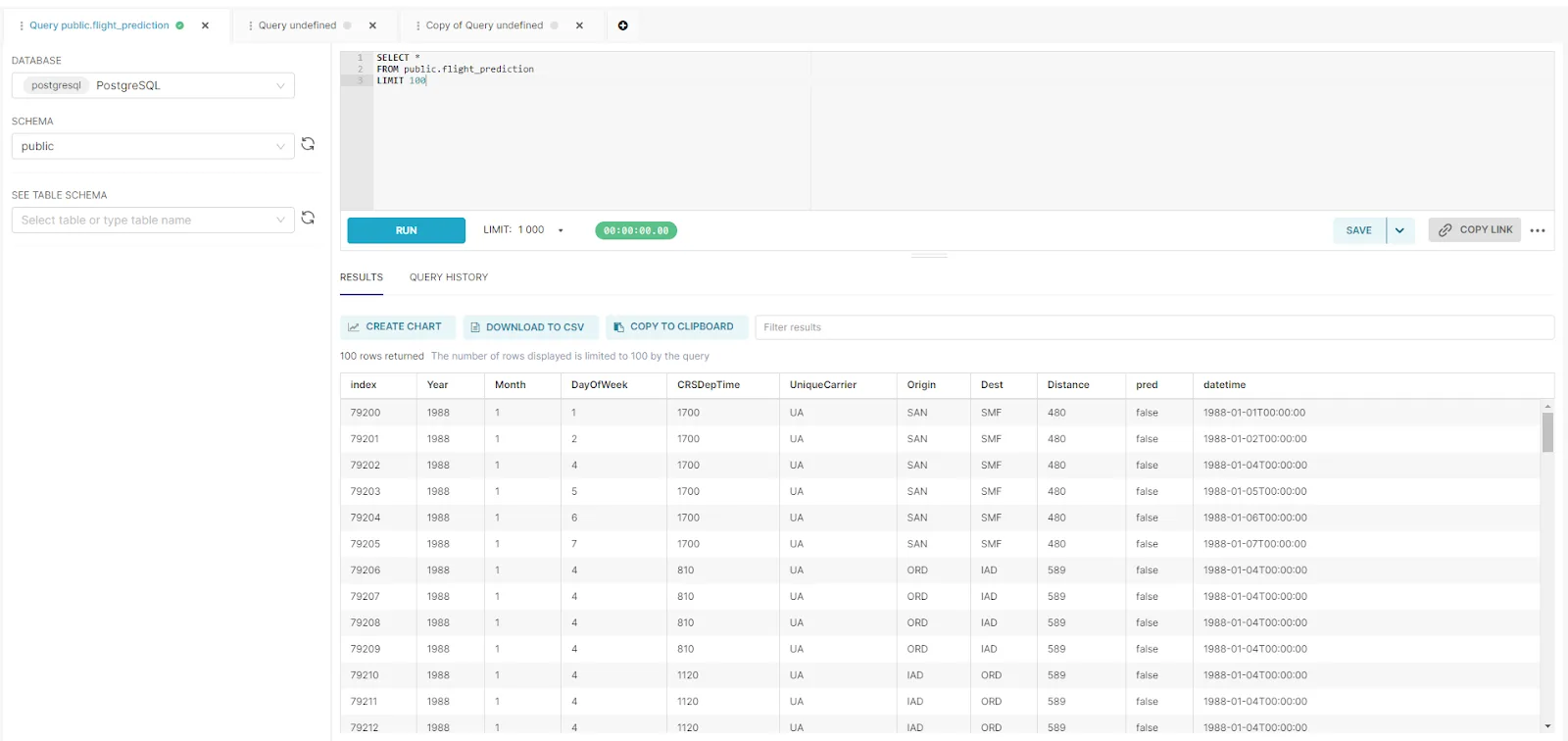 Screenshot of executing SQL queries on Superset