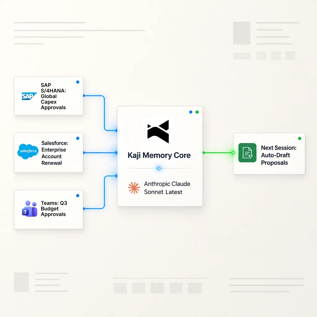 Context-Aware and Repeatable