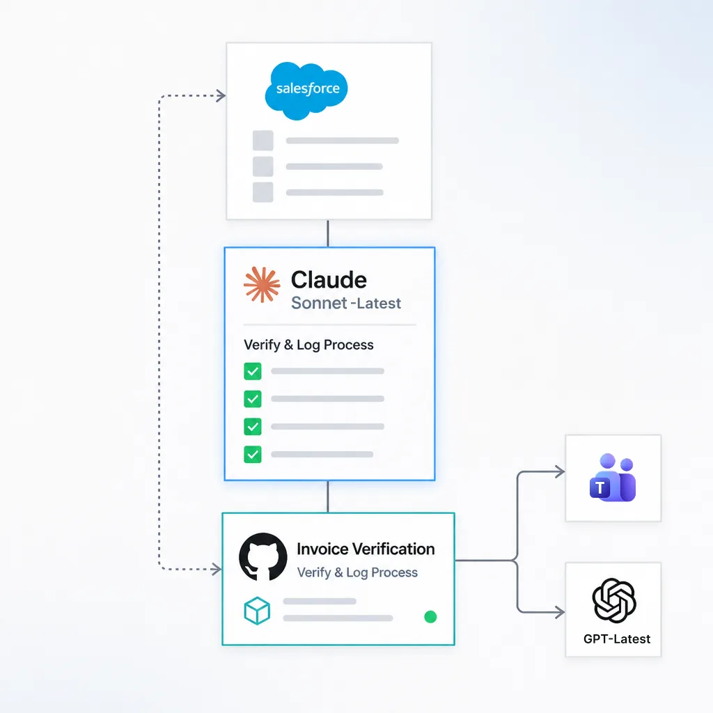 Memorizes How It Completes Tasks