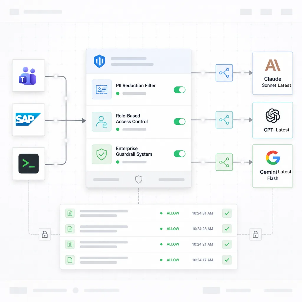 Input Governance & Guardrails