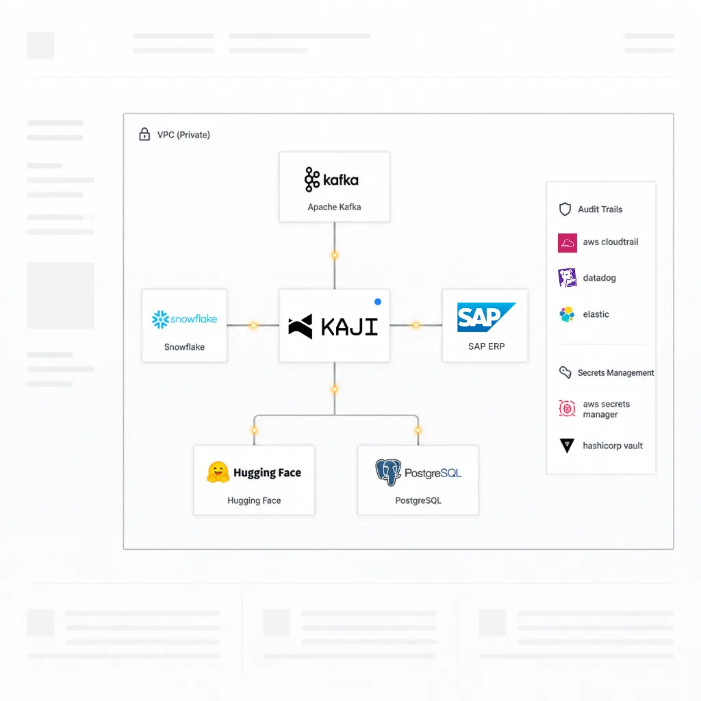 Everything Runs Inside Your Infrastructure