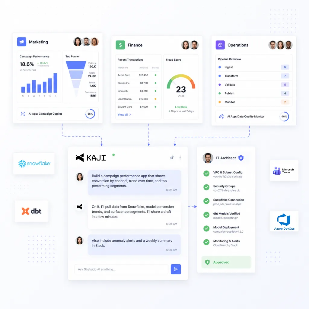 Citizen Developers with AI Agents and an Extension into IT