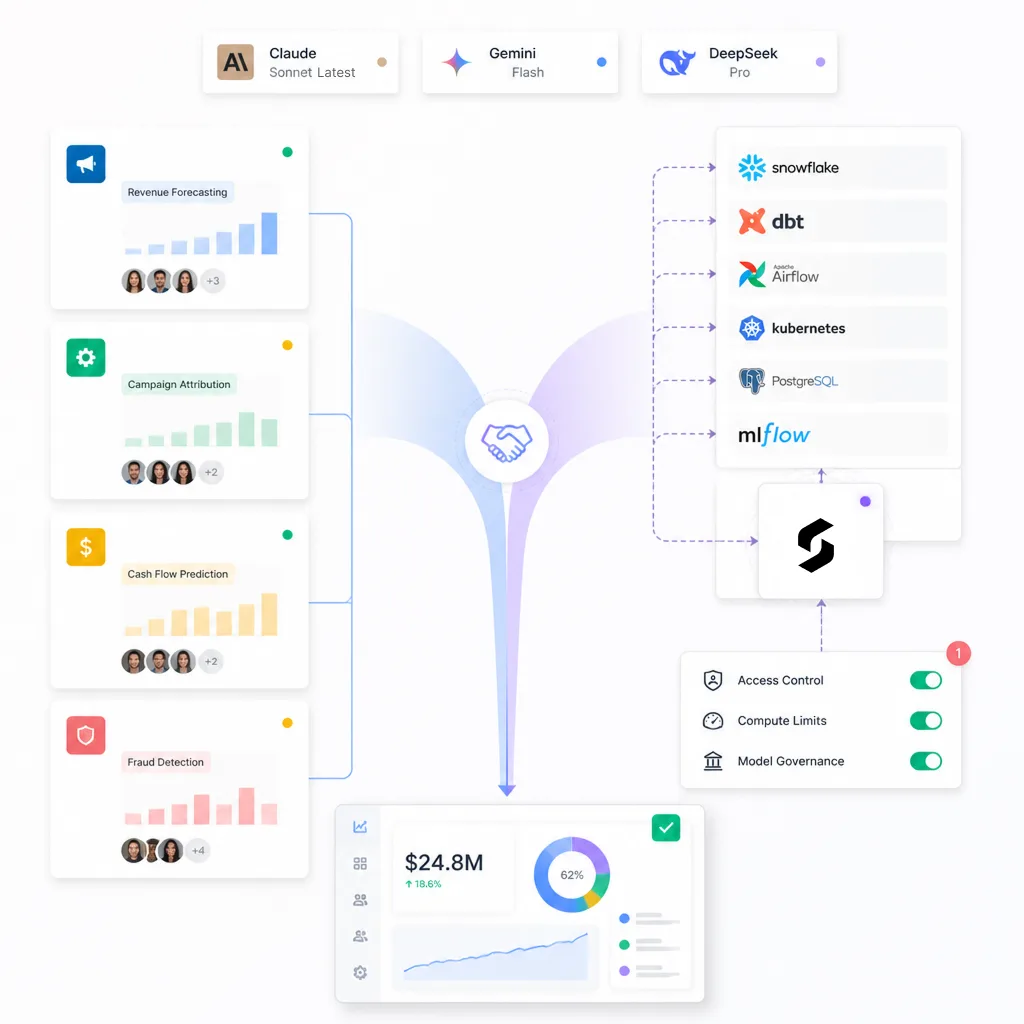 Business Context Meets Technical Steering