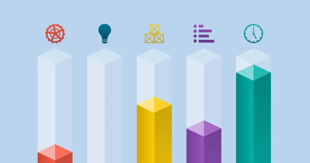 Assess Investment Thesis Fit and Drift Efficiently