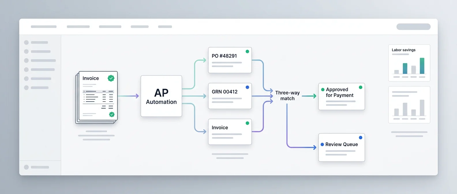 Automate Invoice Processing & Eliminate Expense Reports