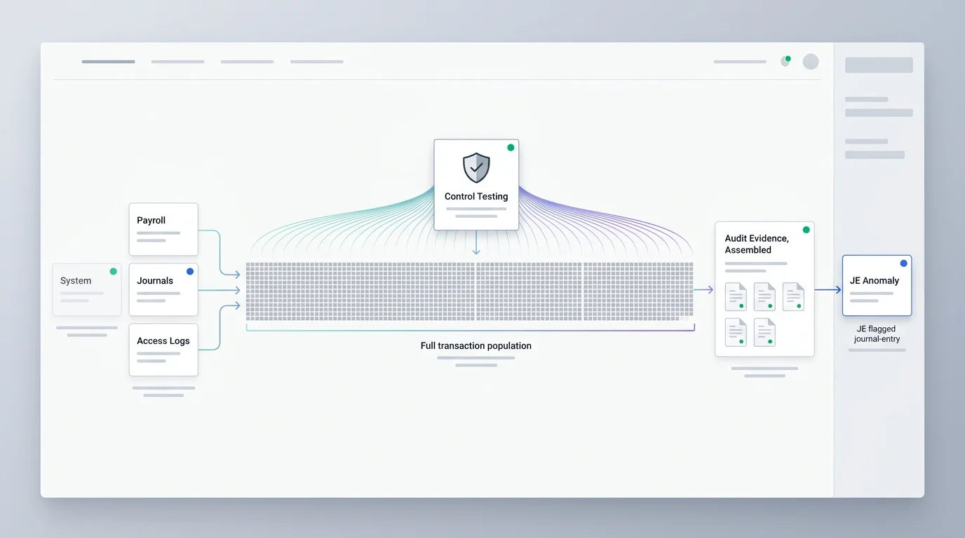 SOX 404 Compliance Automation: AI Control Testing on Your Stack